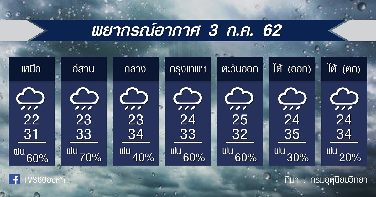 พยากรณ์อากาศ วันพุธที่ 3กค.62