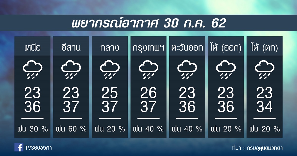 พยากรณ์อากาศ วันอังคารที่ 30กค. 62