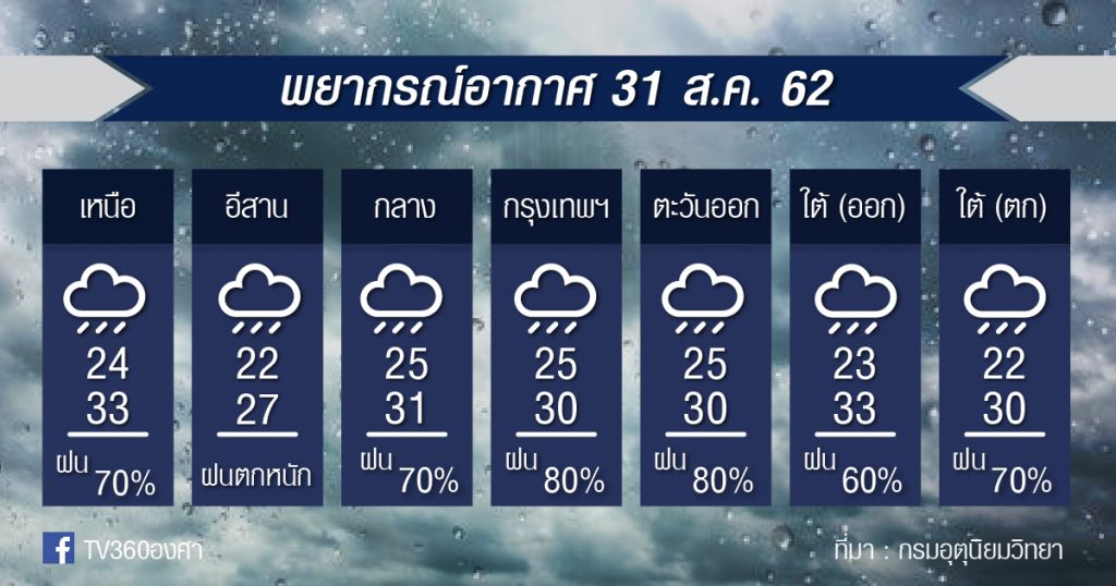 พยากรณ์อากาศ วันเสาร์ที่ 31สค. 62