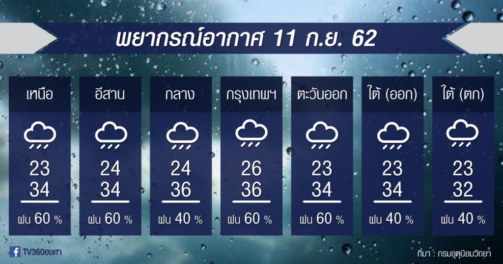 พยากรณ์อากาศ วันพุธที่ 11กย. 62