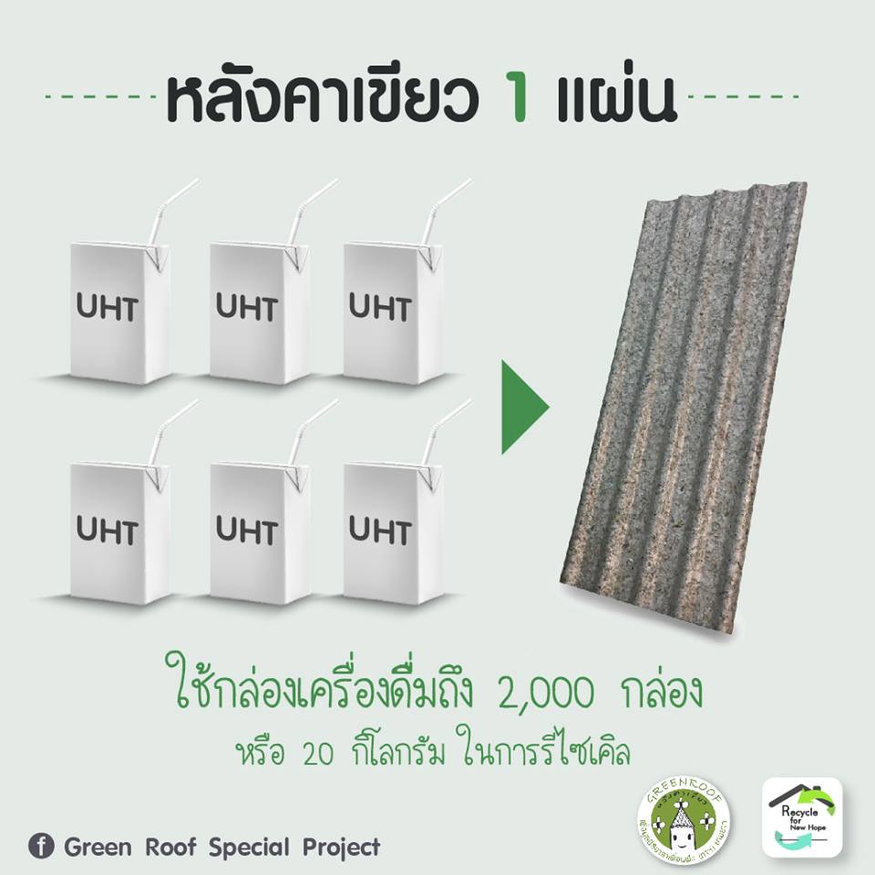 การจะผลิตแผ่นหลังคา 1 แผ่น ใช้กล่องเครื่องดื่มมากถึง 2,000 กล่อง 