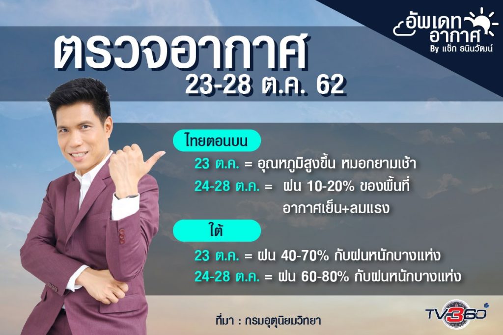 อัพเดทสภาพอากาศ ช่วง 23-28 ต.ค.62