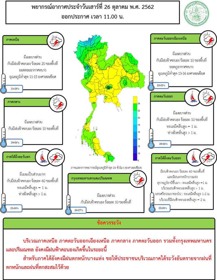 อากาศประจำวันที่ 26 ตุลาคม 2562