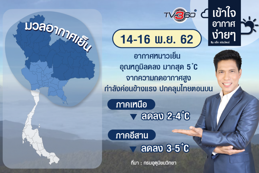 หนาวเย็นอีกครั้ง 14-16 พ.ย. 62