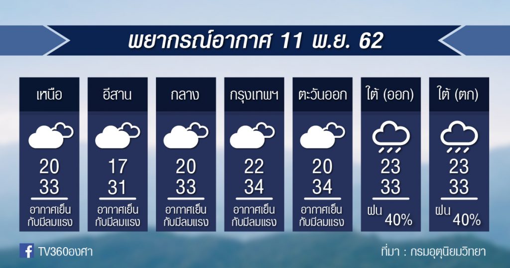 พยากรณ์อากาศ จันทร์ที่ 11 พ.ย.62