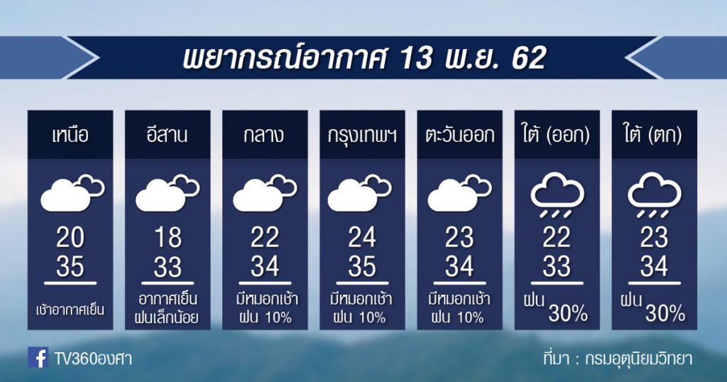 พยากรณ์อากาศ พุธที่ 13 พ.ย.62