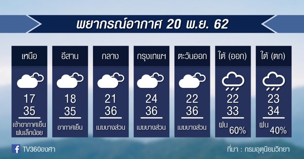 พยากรณ์อากาศ วันพุธที่ 20 พ.ย.62