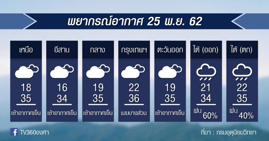 พยากรณ์อากาศ วันจันทร์ที่ 25 พ.ย.62