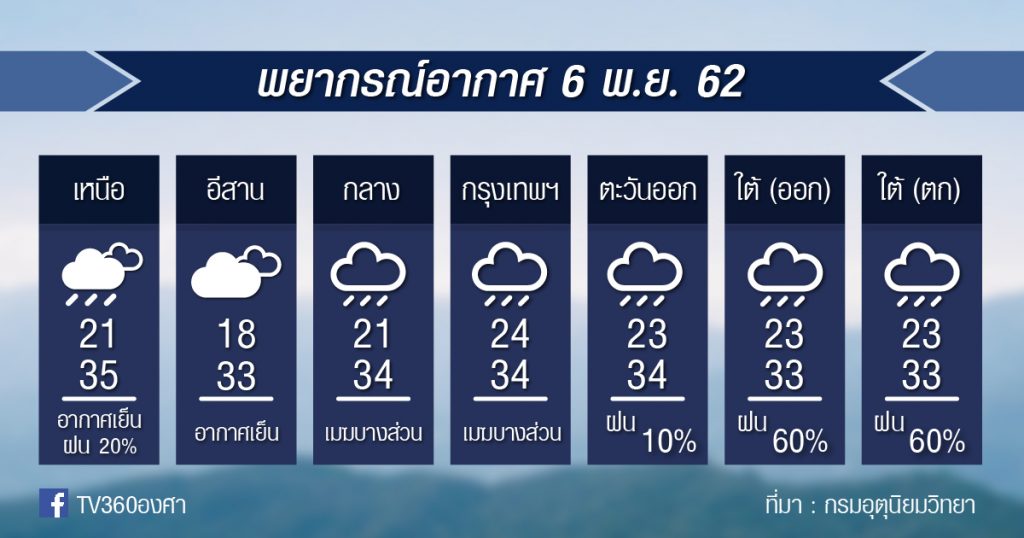 พยากรณ์อากาศ วันพุธที่ 6 พ.ย. 62