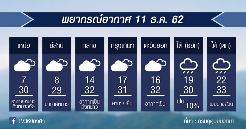 พยากรณ์อากาศ วันพุธที่ 11 ธ.ค.62