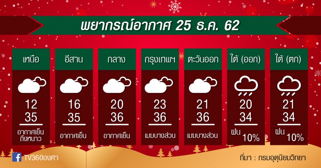 พยากรณ์อากาศ พุธที่ 25 ธ.ค.62