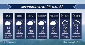 พยากรณ์อากาศ พฤหัสที่ 26 ธ.ค.62