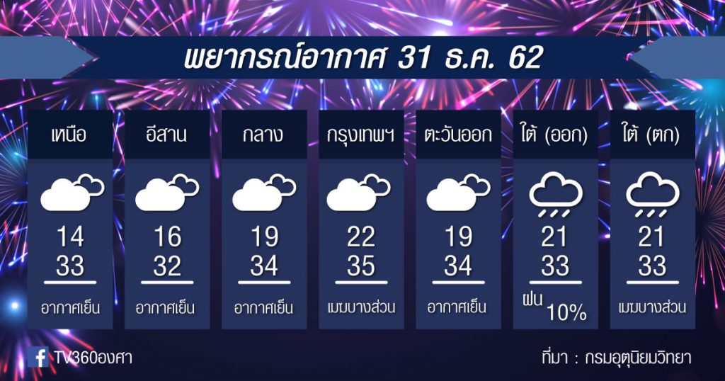 พยากรณ์อากาศ อังคารที่ 31 ธ.ค.62