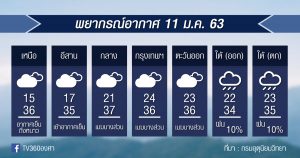 พยากรณ์อากาศ เสาร์ที่ 11 ม.ค.63