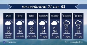 พยากรณ์อากาศ อังคารที่ 21 ม.ค.63