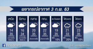 พยากรณ์อากาศ จันทร์ที่ 3 ก.พ.63