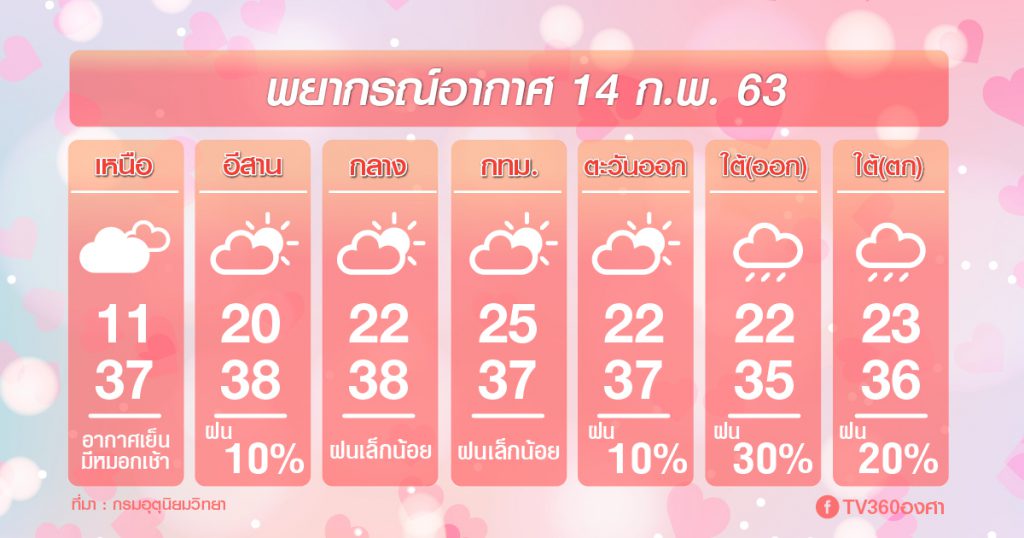 พยากรณ์อากาศ ศุกร์ที่ 14 ก.พ.63