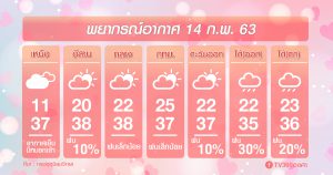 พยากรณ์อากาศ ศุกร์ที่ 14 ก.พ.63