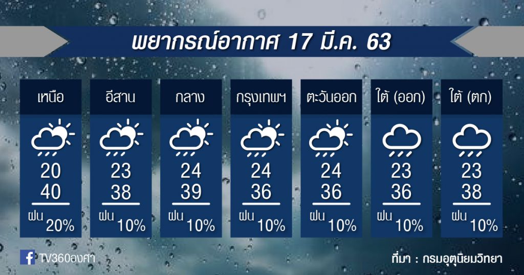 พยากรณ์อากาศ อังคารที่ 17 มี.ค.63