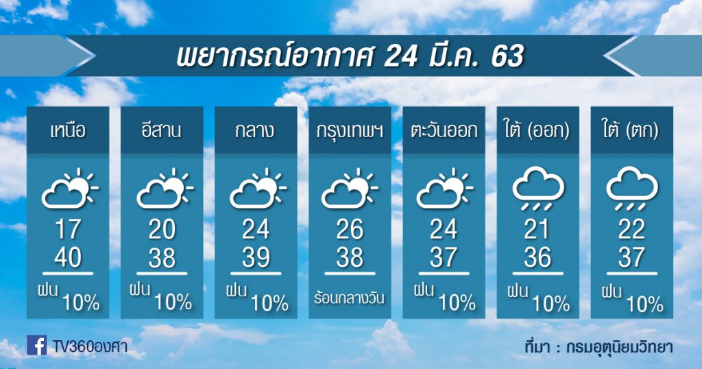 พยากรณ์อากาศ อังคารที่ 24 มี.ค.63