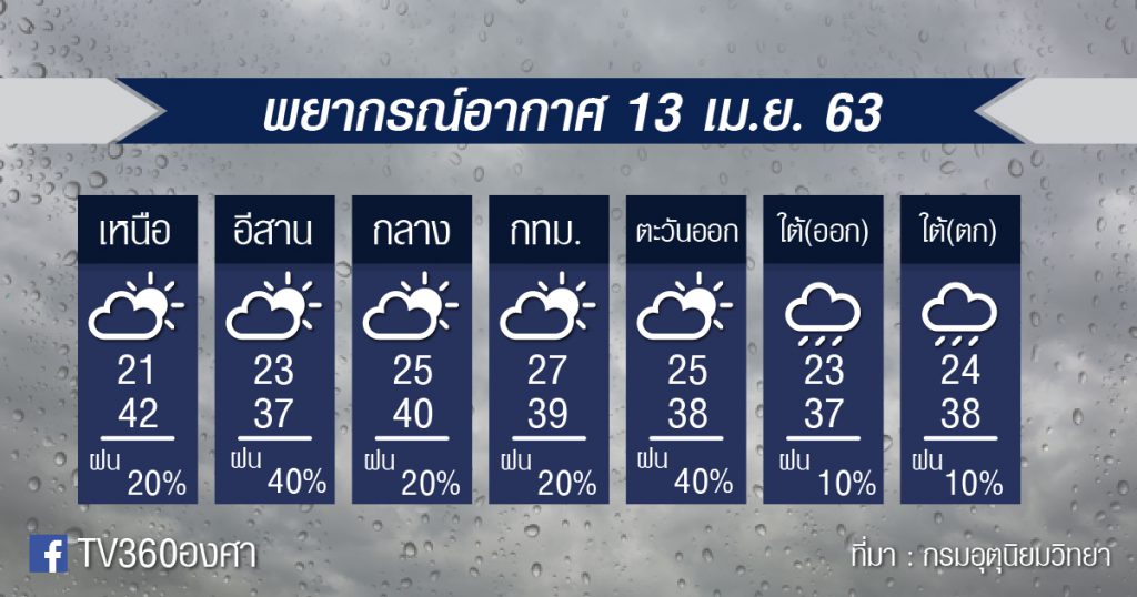 พยากรณ์อากาศ จันทร์ที่ 13เม.ย.63