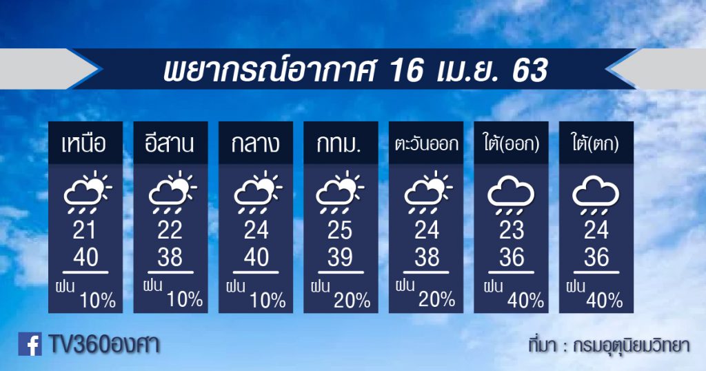 พยากรณ์อากาศ พฤหัสที่ 16เม.ย.63