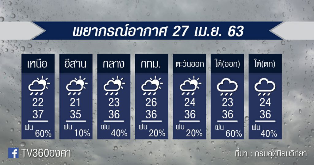 พยากรณ์อากาศ จันทร์ที่ 27เม.ย.63