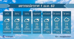 พยากรณ์อากาศ 1 เม.ย.63