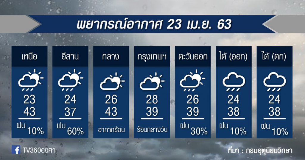 พยากรณ์อากาศ พฤหัสบดีที่ 23 เม.ย.63