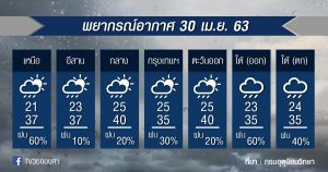 พยากรณ์อากาศ พฤหัสที่ 30เม.ย.63