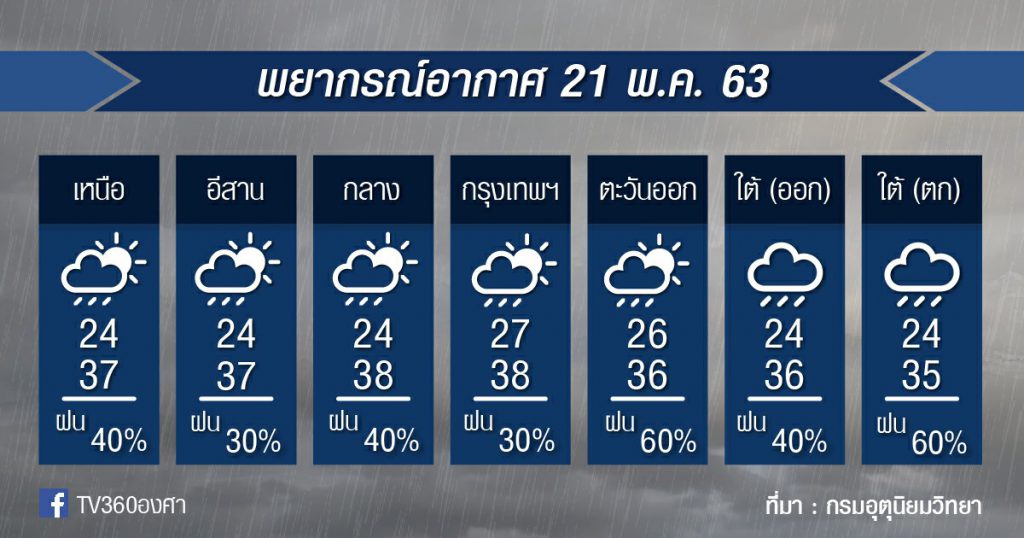 พยากรณ์อากาศ พฤหัสบดีที่ 21 พ.ค.63