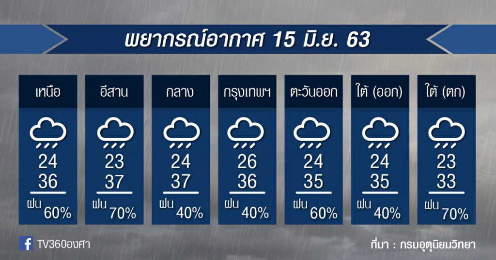 พยากรณ์อากาศ จันทร์ที่ 15 มิ.ย.63