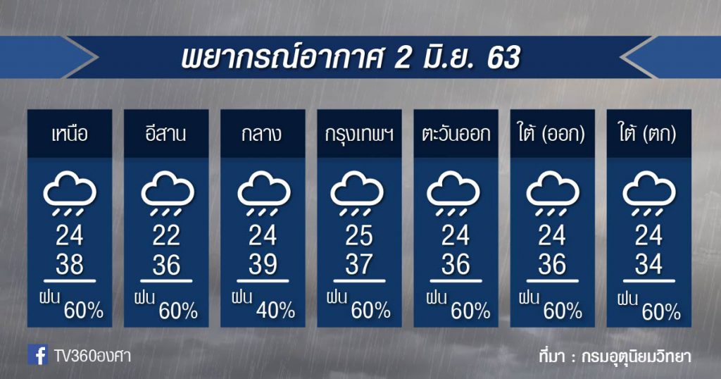 พยากรณ์อากาศ อังคารที่ 2 มิ.ย.63