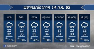 พยากรณ์อากาศ อังคารที่ 14 ก.ค.63