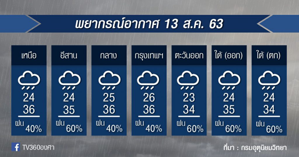 พยากรณ์อากาศ พฤหัสบดีที่ 13ส.ค.63