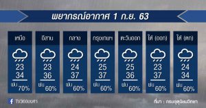 พยากรณ์อากาศ อังคารที่ 1 ก.ย.63