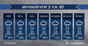 พยากรณ์อากาศ พฤหัสที่ 3 ก.ย.63