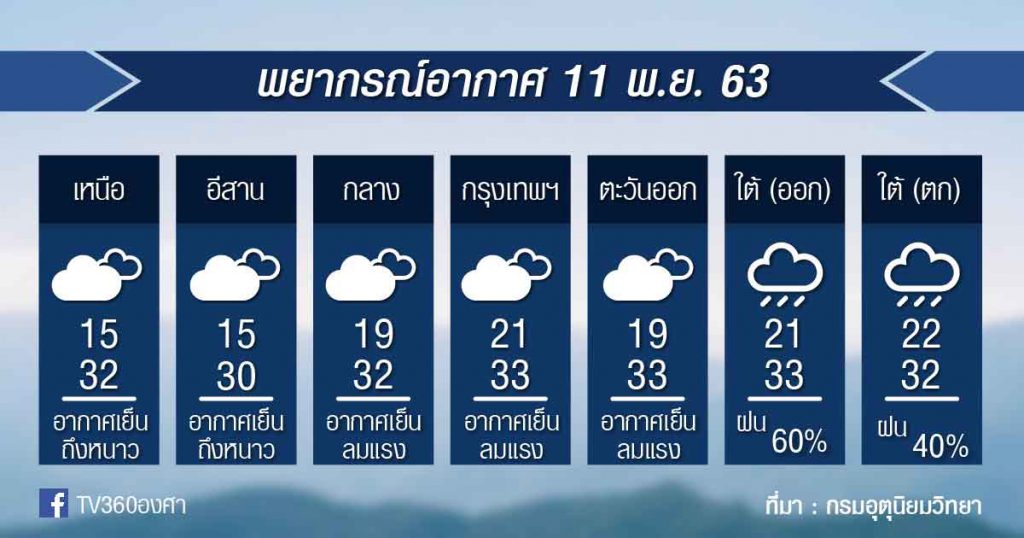 พยากรณ์อากาศ พุธที่ 11 พ.ย.63