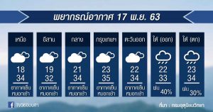 พยากรณ์อากาศ อังคารที่ 17 พ.ย.63