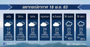 พยากรณ์อากาศ พุธที่ 18 พ.ย.63