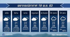 พยากรณ์อากาศ พฤหัสที่ 19 พย.63