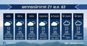 พยากรณ์อากาศ เสาร์ที่ 21 พย.63