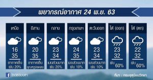 พยากรณ์อากาศ อังคารที่ 24พ.ย.63