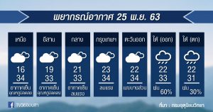 พยากรณ์อากาศ พุธที่ 25 พ.ย.63