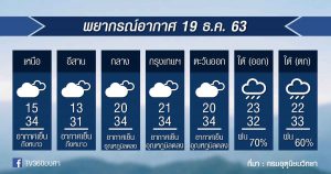 พยากรณ์อากาศ เสาร์ที่ 19 ธ.ค.63