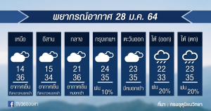 พยากรณ์อากาศ พฤหัสที่ 28ม.ค.64