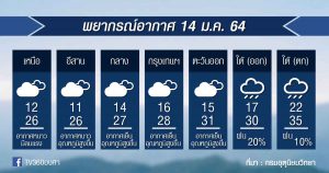 พยากรณ์อากาศ พฤหัสที่ 14ม.ค.64