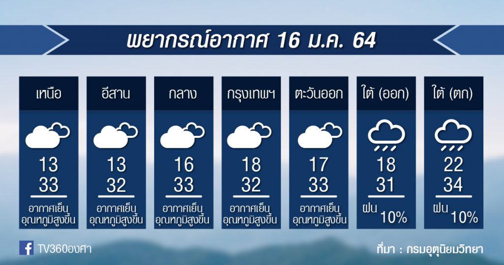 พยากรณ์อากาศ เสาร์ที่ 16ม.ค.64