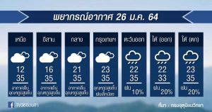 พยากรณ์อากาศ อังคารที่ 26ม.ค.64