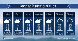 พยากรณ์อากาศ พุธที่ 6ม.ค.64